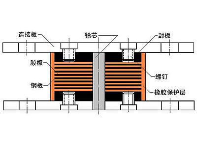 苍南县抗震支座施工-普通板式橡胶支座厂家